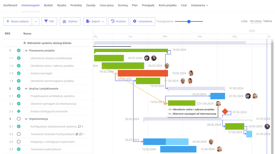 Budowanie relacji między zadaniami na wykresie Gantta