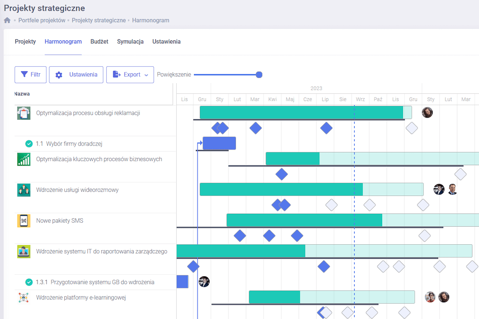 Realizacja kilku projektów, wykres Gantta